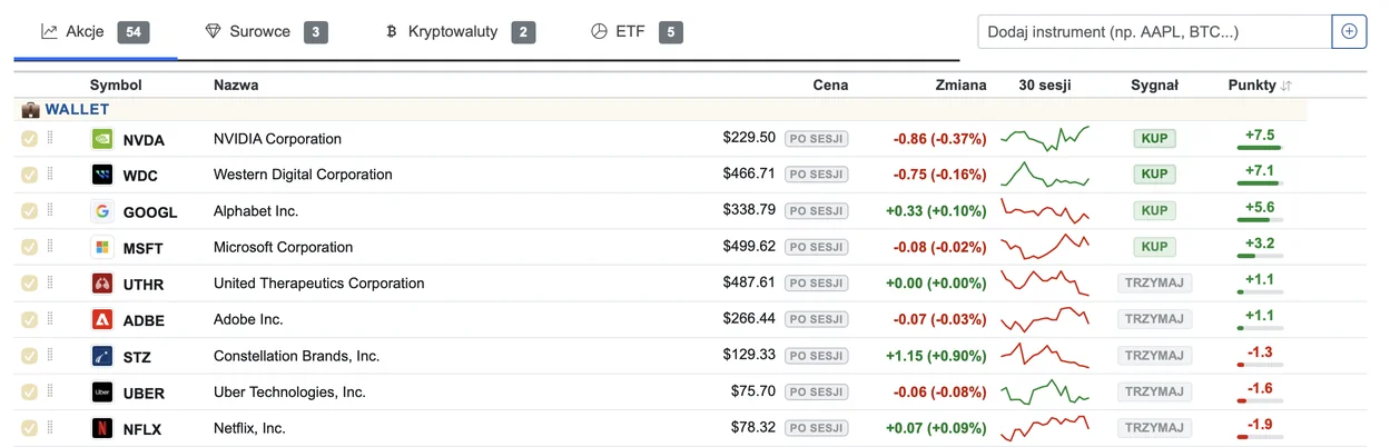 Portfel w StockAdvisor: sekcja Wallet z sygnałami i punktami